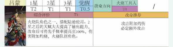 代号鸢密探强度及命盘推荐分析