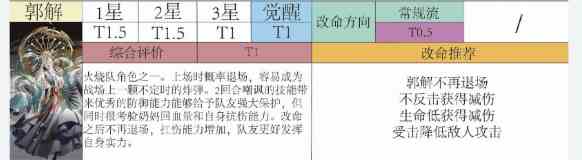 代号鸢密探强度及命盘推荐分析