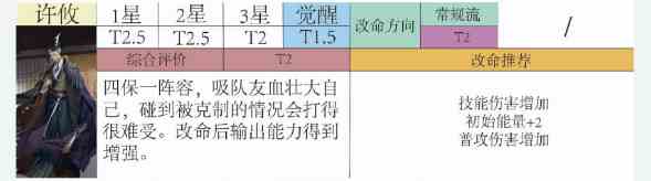 代号鸢密探强度及命盘推荐分析