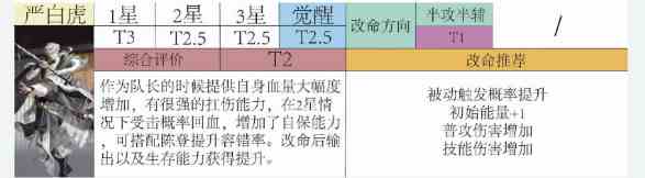 代号鸢密探强度及命盘推荐分析