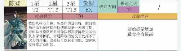 代号鸢密探强度及命盘推荐分析