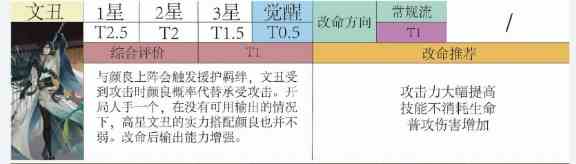 代号鸢密探强度及命盘推荐分析