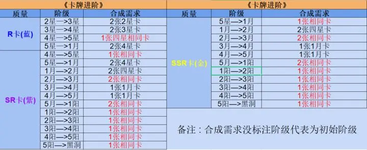 奇点时代新手必看攻略大全