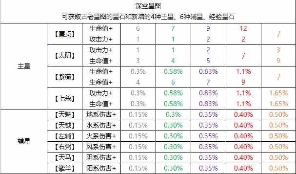 代号鸢观星怎么玩