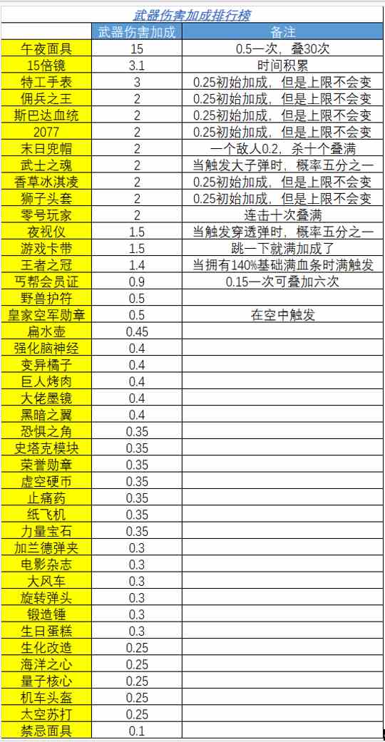 霓虹深渊无限纪念品强度排行榜