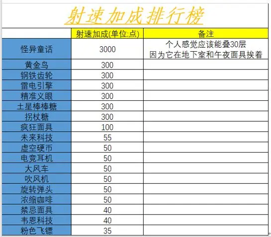 霓虹深渊无限纪念品强度排行榜