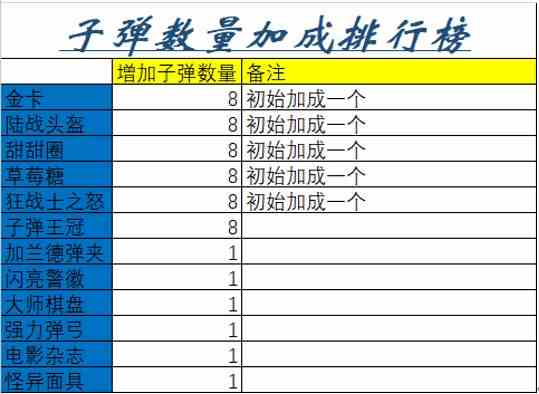 霓虹深渊无限纪念品强度排行榜