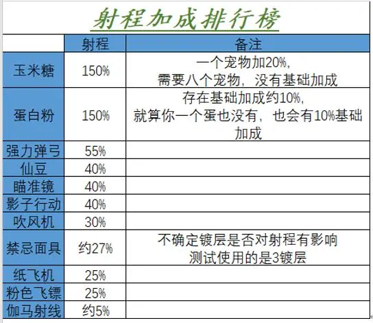 霓虹深渊无限纪念品强度排行榜