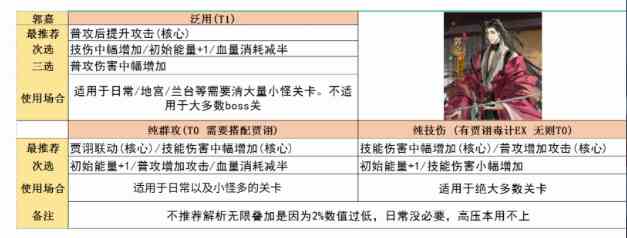 代号鸢命盘攻略