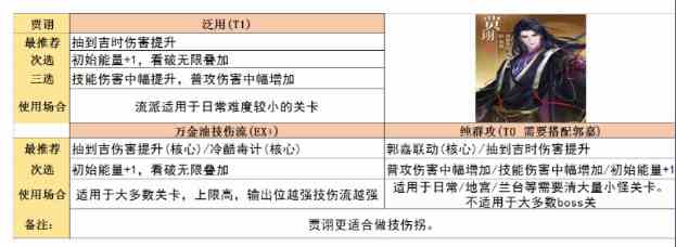 代号鸢命盘攻略