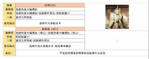 代号鸢命盘攻略