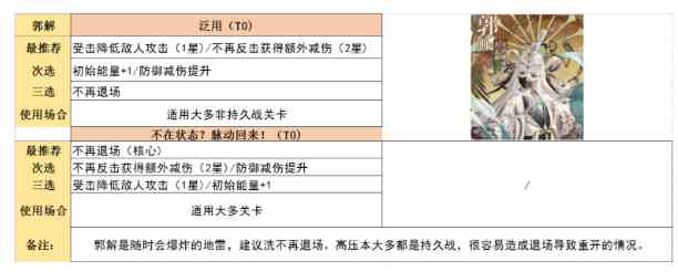 代号鸢命盘攻略