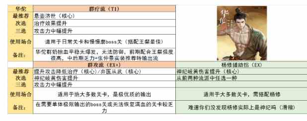 代号鸢命盘攻略