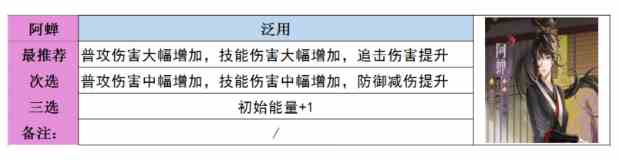 代号鸢命盘攻略