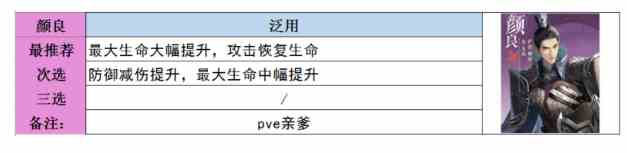 代号鸢命盘攻略