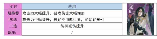 代号鸢命盘攻略