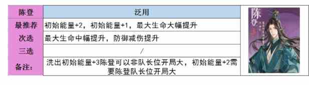 代号鸢命盘攻略