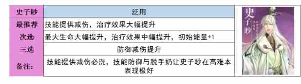 代号鸢命盘攻略