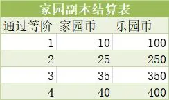 创造与魔法家园副本攻略