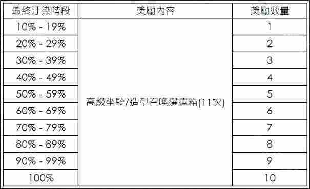 波拉西亚战记游戏官网地址是什么