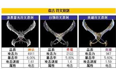 掠夺者盘古竞技场武器搭配 竞技场武器选择攻略[图]图片1