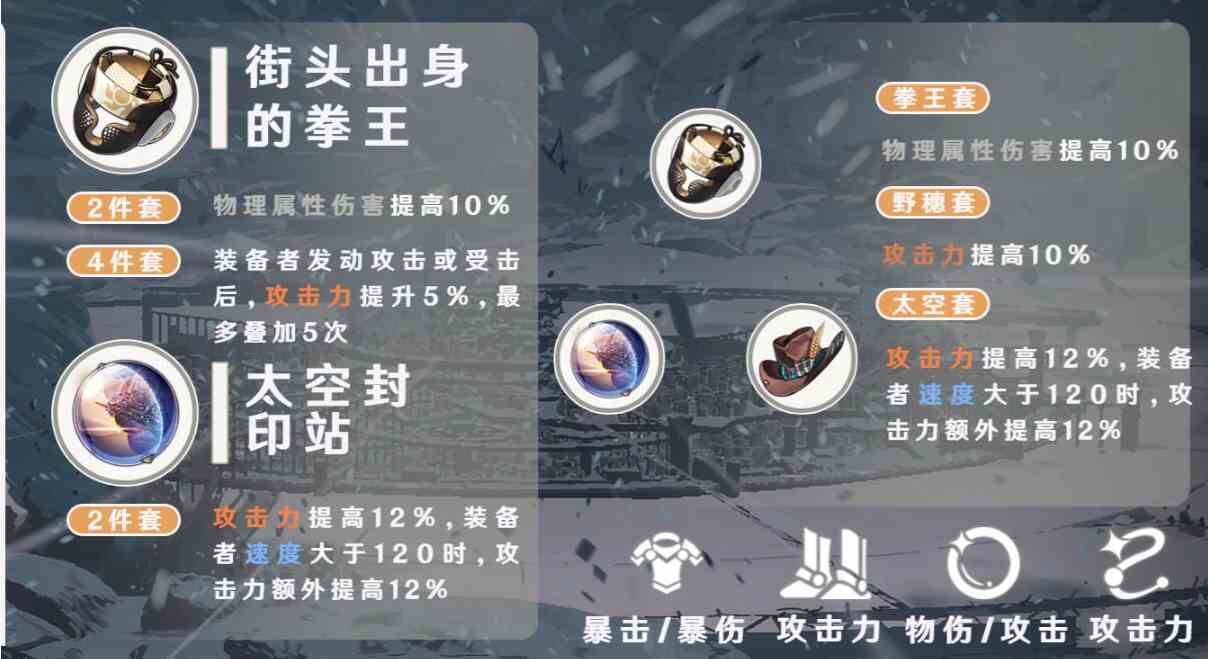 崩坏星穹铁道开拓者带什么遗器