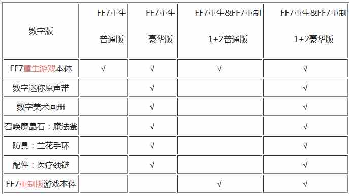 最终幻想7重生买什么版本好