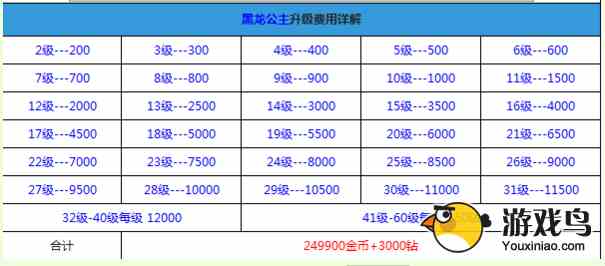 全民飞机大战黑龙公主战斗力怎么样好用么[多图]图片2