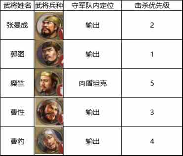 三国志战棋版四级地怎么打