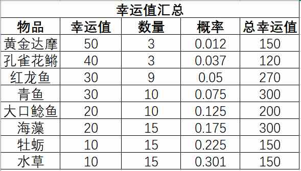 三国幻想大陆好运垂钓活动氪金指南