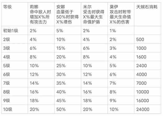 少女寻宝团无量神域玩法攻略