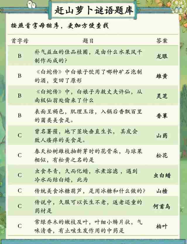 桃源深处有人家赶山萝卜谜语怎么玩