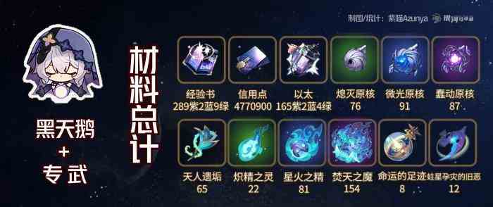 崩坏星穹铁道黑天鹅专武突破材料是什么