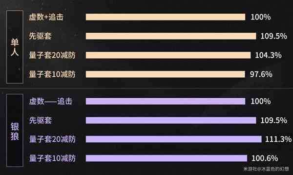 崩坏星穹铁道2.0新遗器分析