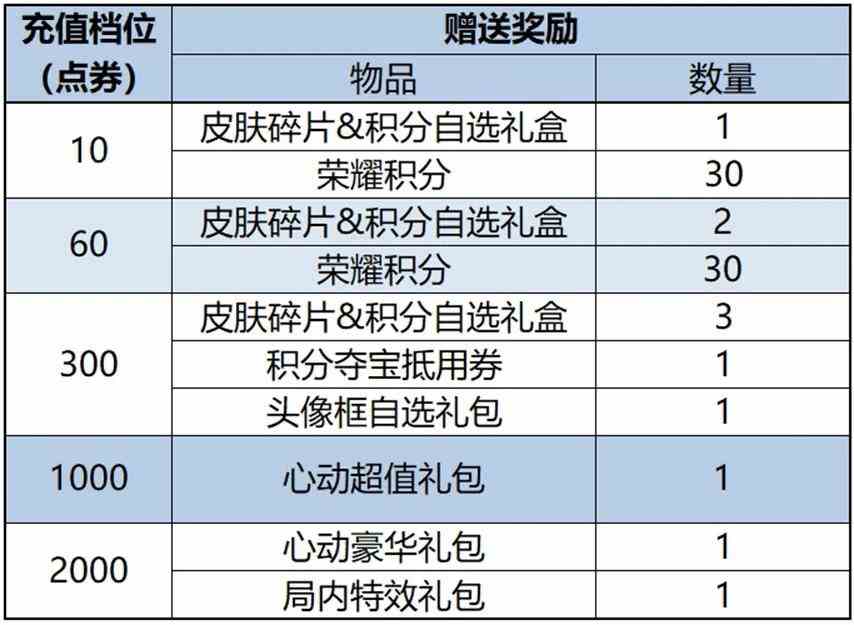 王者荣耀2024春节有哪些活动