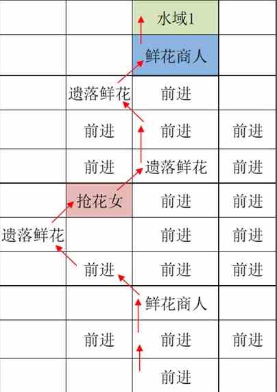 《如鸢》江都据点重建路线一览