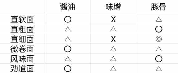 开罗拉面店制面熬汤怎么做