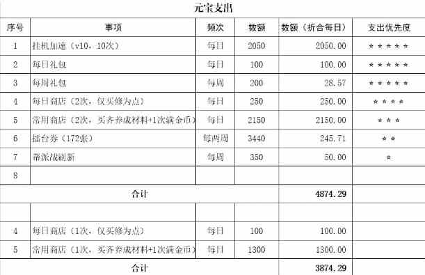 无名江湖如何获得更多元宝