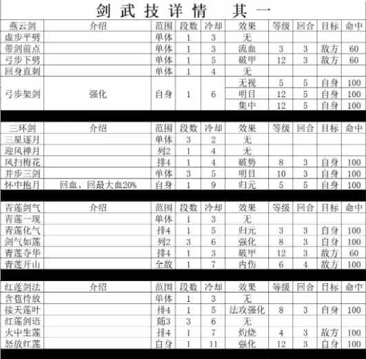 星元大陆剑武技获取方式以及各项属性详情