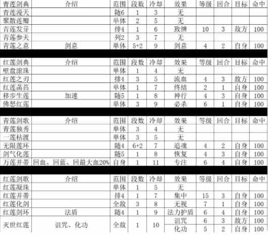 星元大陆剑武技获取方式以及各项属性详情