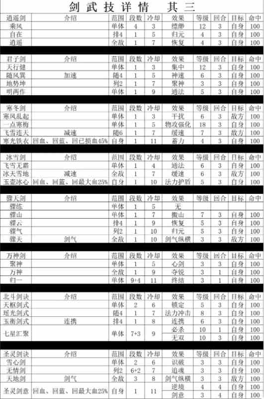 星元大陆剑武技获取方式以及各项属性详情