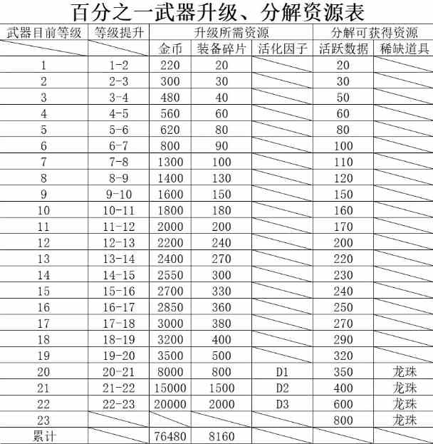 百分之一基站如何打造