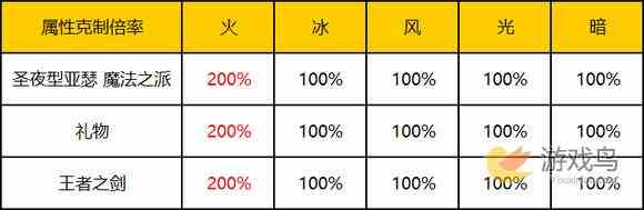 乖离性百万亚瑟王超妖圣夜型亚瑟魔法之派攻略[多图]图片3