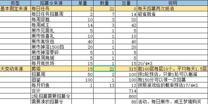 咸鱼之王0氪金初期金砖怎么用