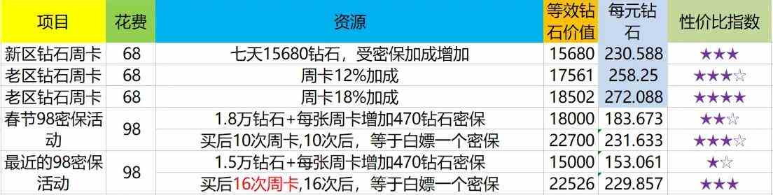 上古王冠春日寻宝活动攻略