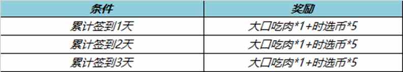 王者荣耀五五节大口吃肉亲密度道具活动什么时候开始