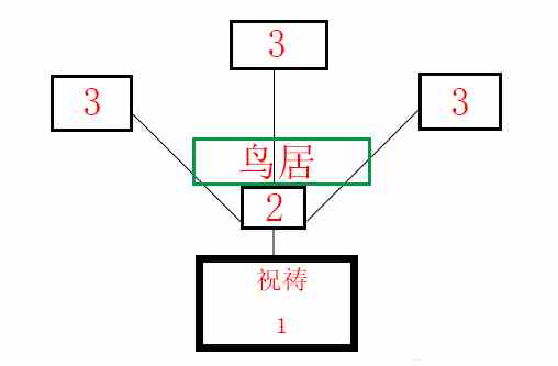 原神祭神奏上任务怎么完成