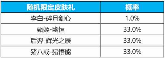 王者荣耀碎月令一个值多少钱