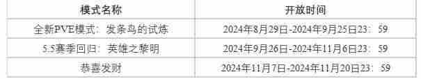 云顶之弈伊泽瑞尔图标获取方式介绍