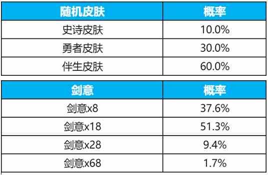 王者荣耀碎月令一个值多少钱